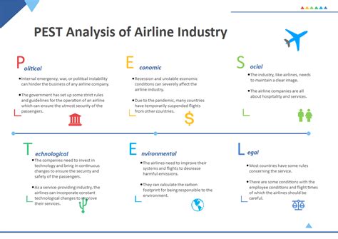 airline industry competition analysis|An Analysis of the Airline Industry of the Philippines (2023).